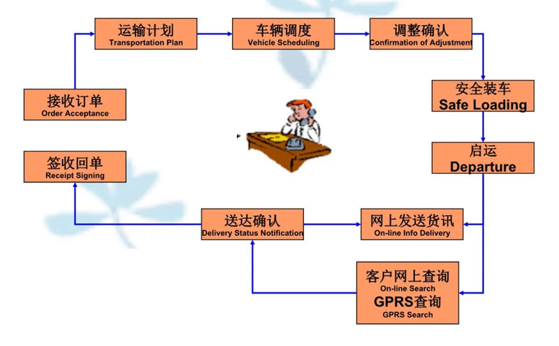 苏州到四会搬家公司-苏州到四会长途搬家公司