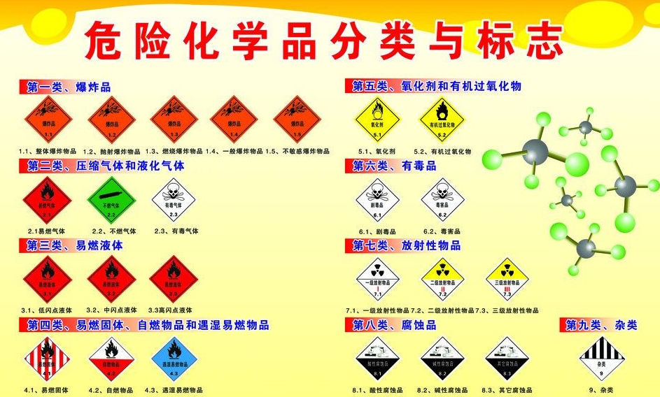 上海到四会危险品运输